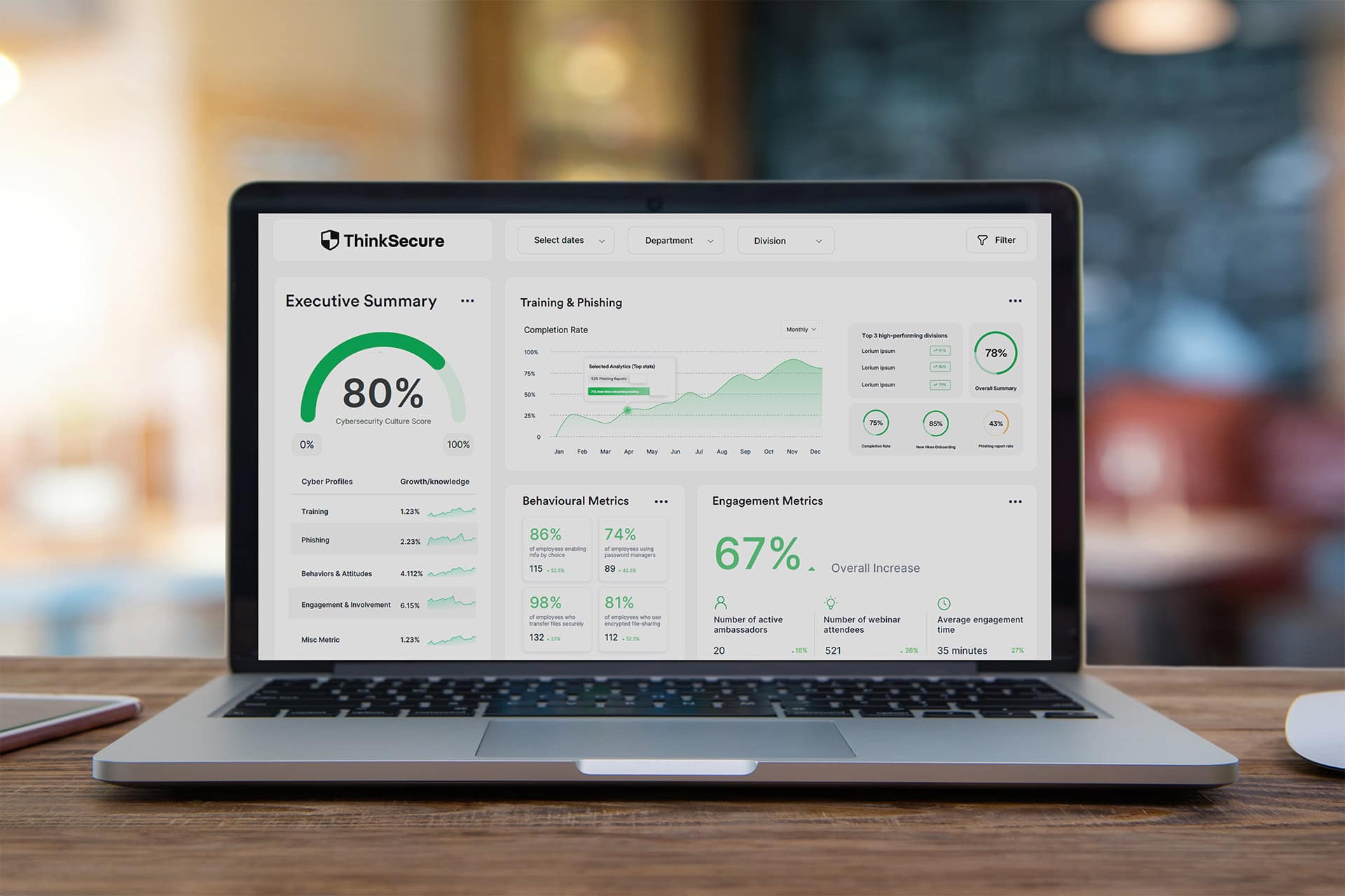 Cybersecurity Culture Score - Metrics and Dashbaord for reporting and action